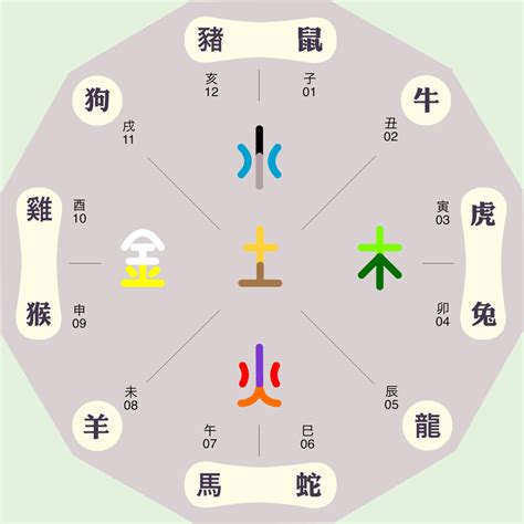 澄 五行屬性|澄字的五行属性